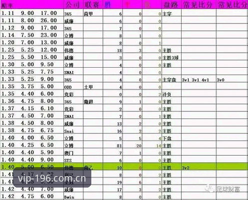 196体育官网最新版全面评测：足球赔率数据为何成了重头戏？